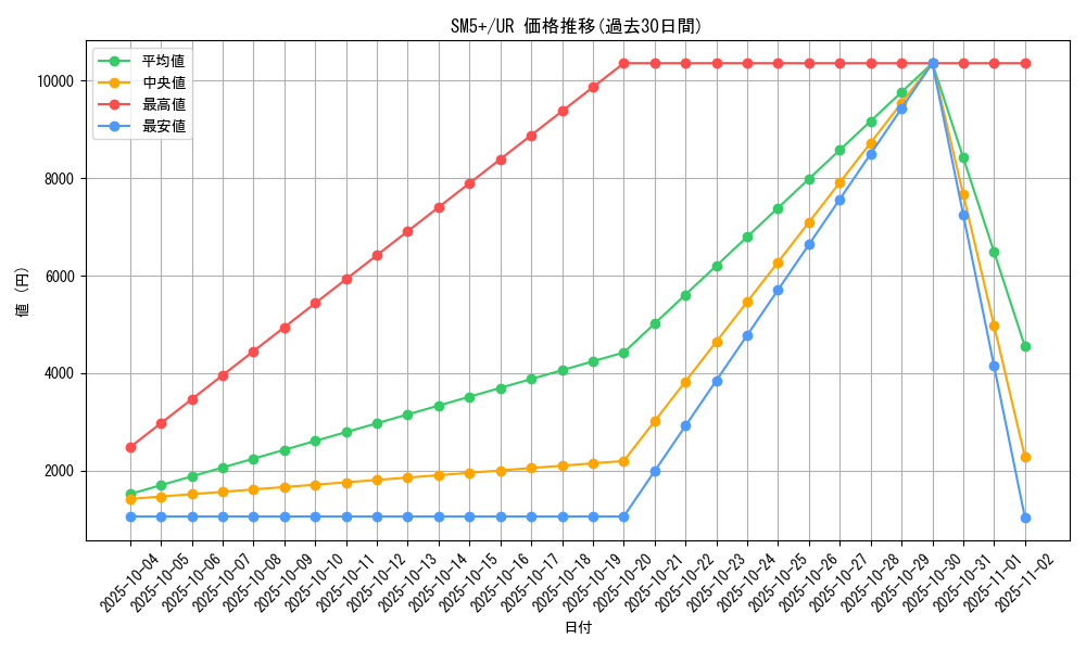series_61257_rarity_71893_graph