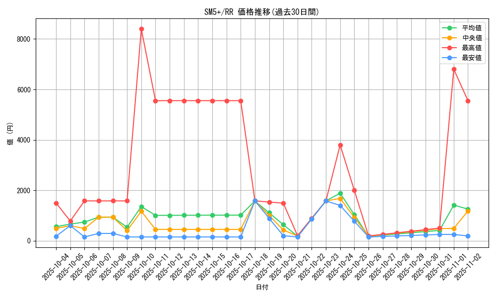 series_61257_rarity_73311_graph