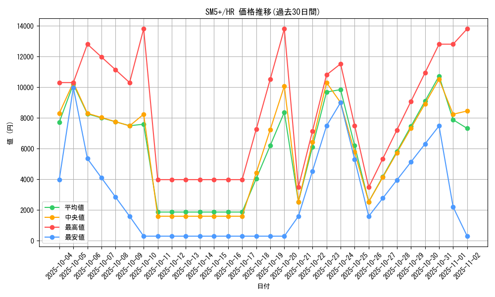 series_61257_rarity_77945_graph