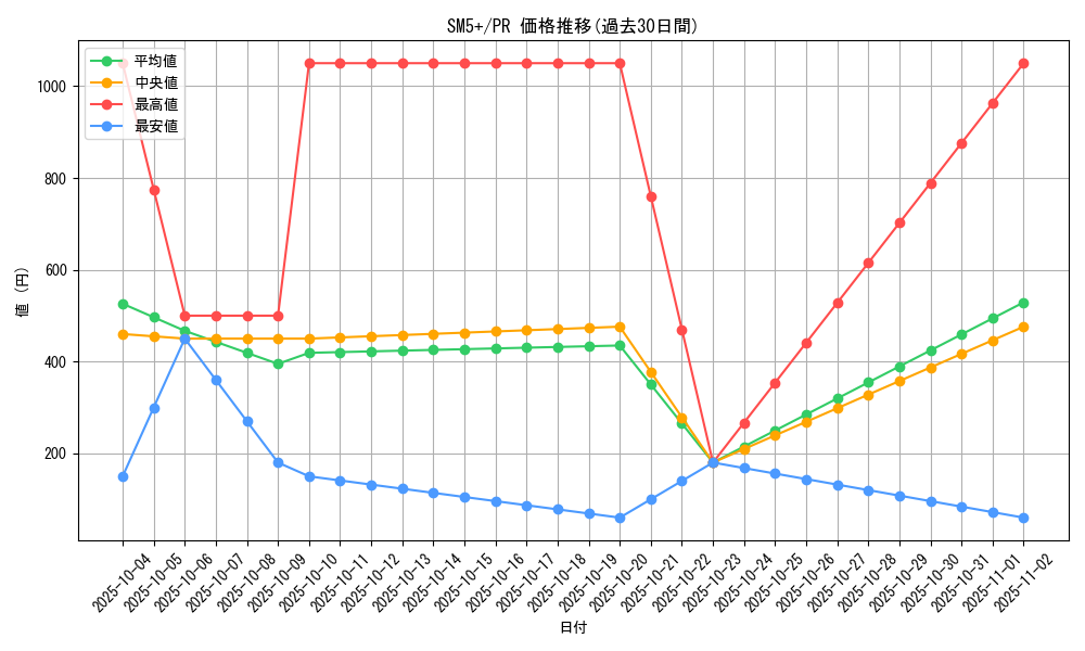 series_61257_rarity_78867_graph