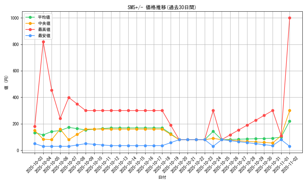series_61257_rarity_95225_graph