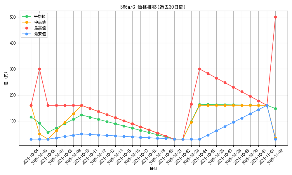 series_61261_rarity_65214_graph
