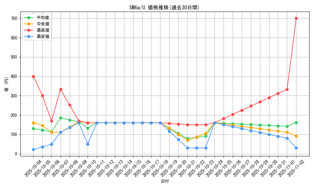 series_61261_rarity_65215_graph