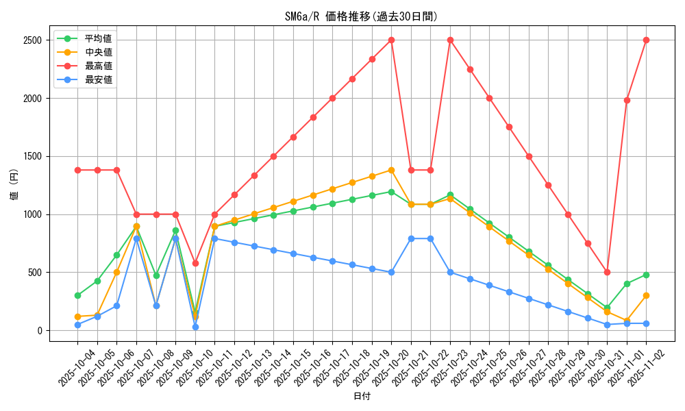series_61261_rarity_65216_graph