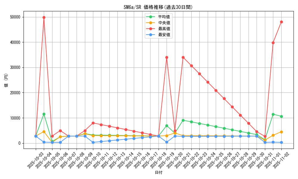 series_61261_rarity_71891_graph