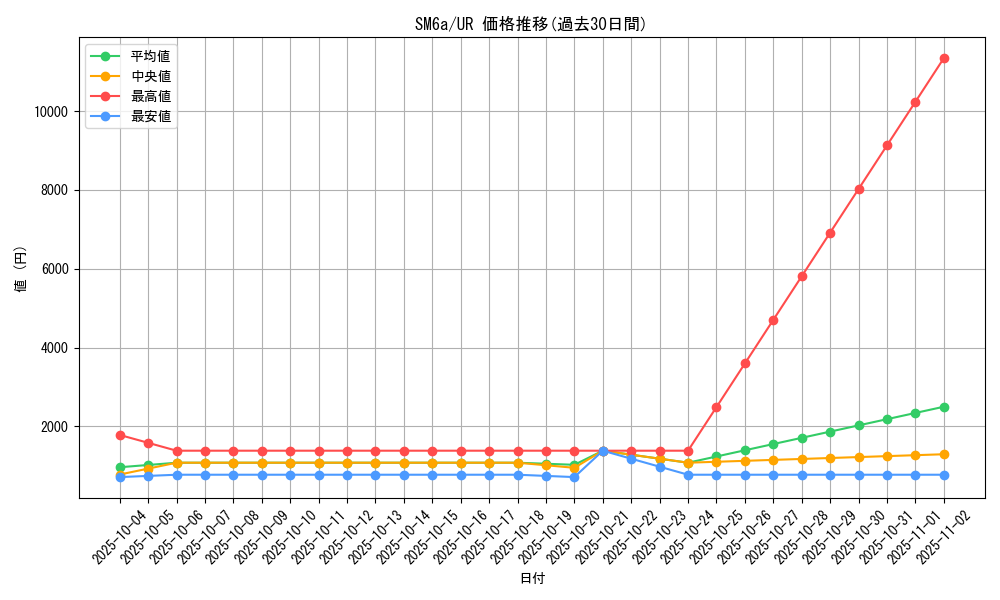 series_61261_rarity_71893_graph