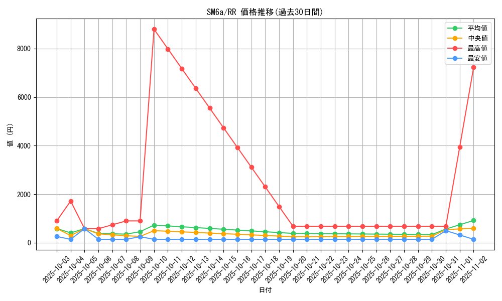 series_61261_rarity_73311_graph