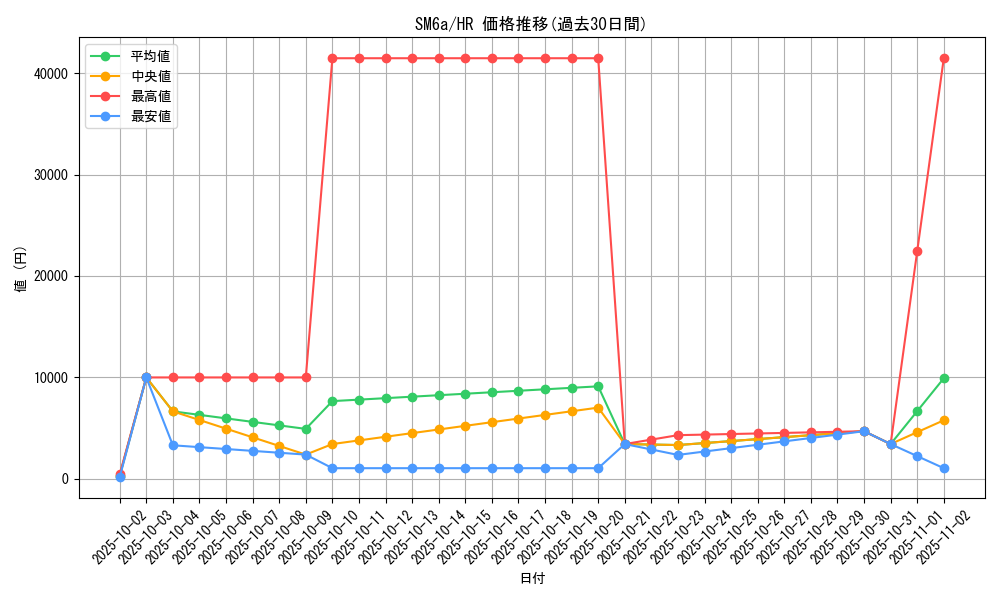 series_61261_rarity_77945_graph