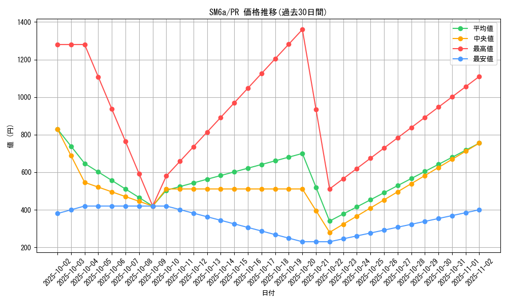 series_61261_rarity_78867_graph