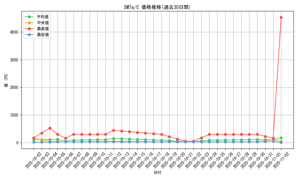 series_61264_rarity_65214_graph