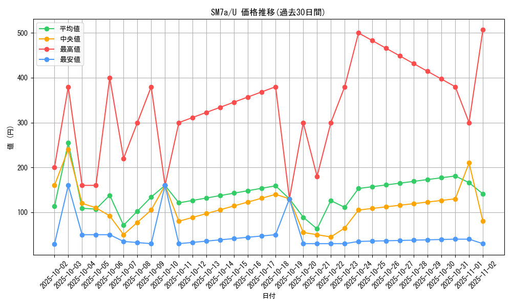 series_61264_rarity_65215_graph