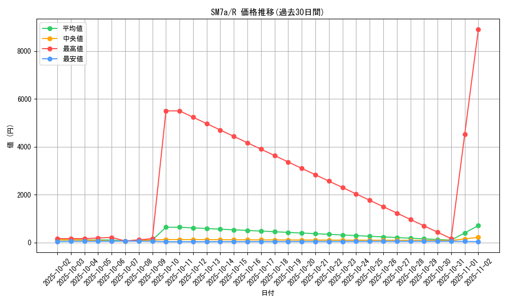 series_61264_rarity_65216_graph