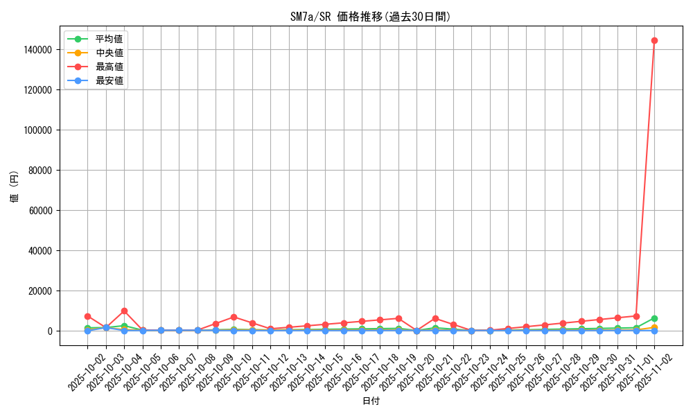 series_61264_rarity_71891_graph