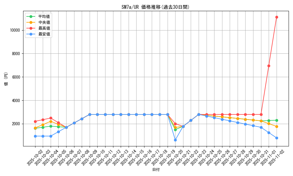 series_61264_rarity_71893_graph