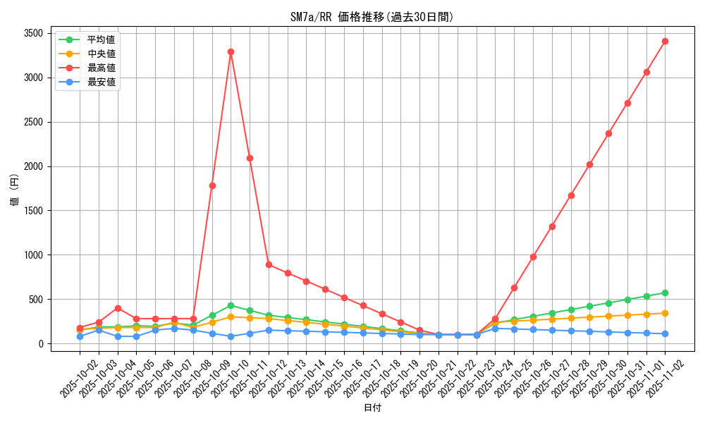 series_61264_rarity_73311_graph