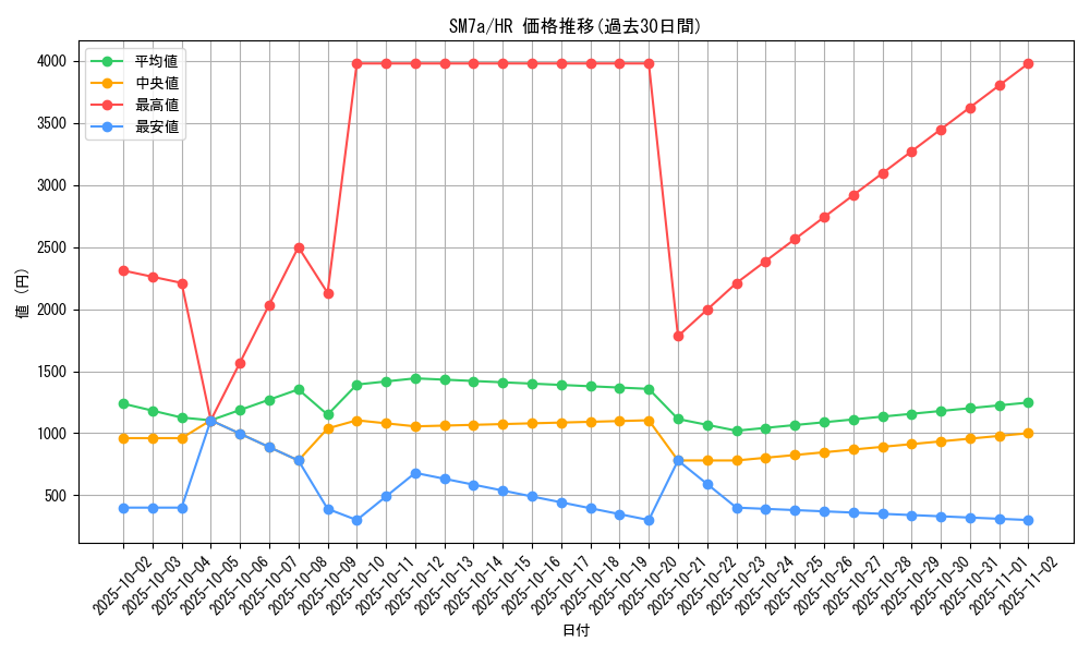 series_61264_rarity_77945_graph