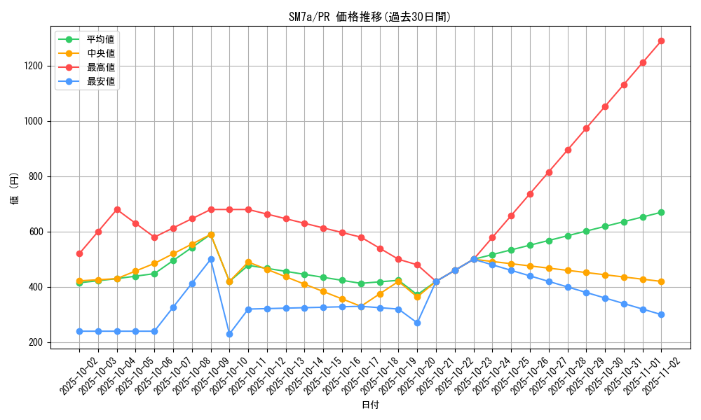 series_61264_rarity_78867_graph