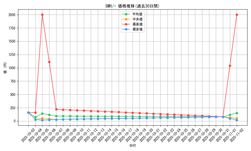 series_61265_rarity_95225_graph
