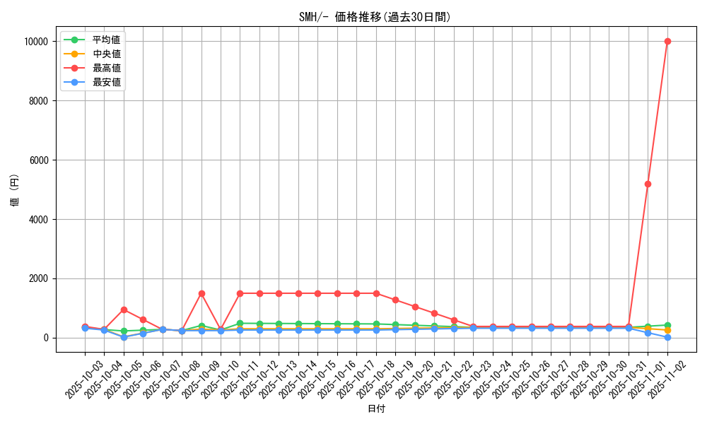 series_61269_rarity_95225_graph