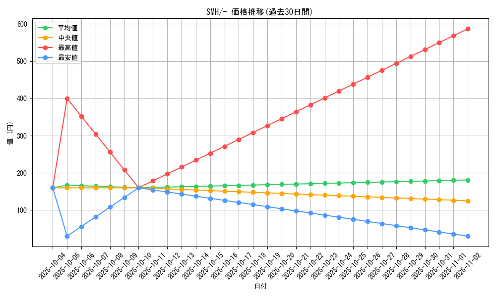 series_61270_rarity_95225_graph