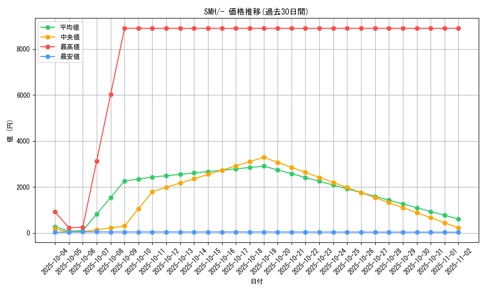 series_61271_rarity_95225_graph