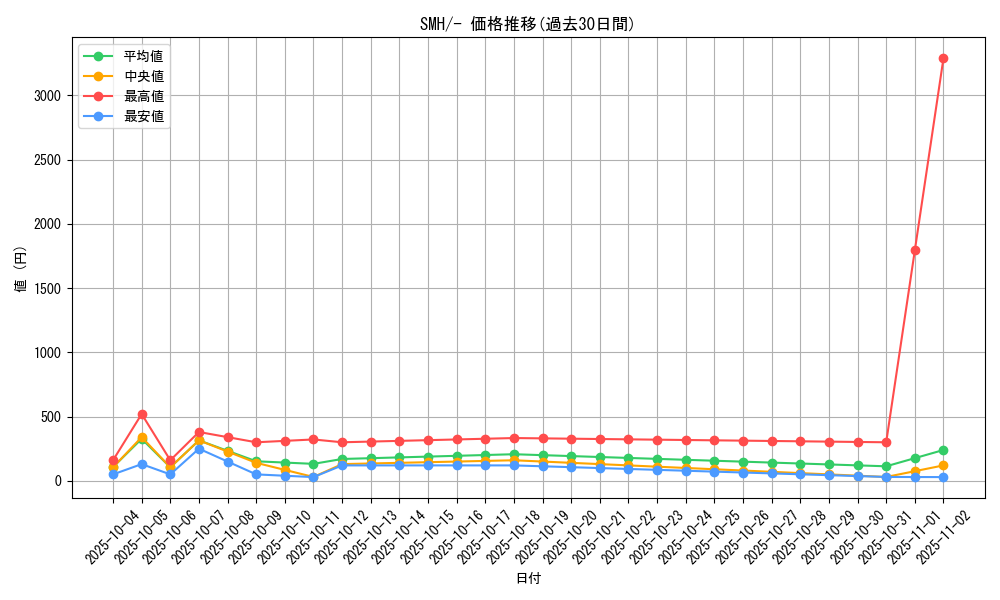 series_61272_rarity_95225_graph