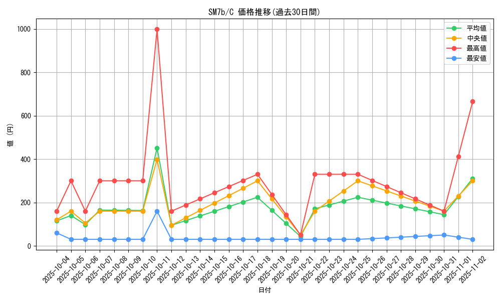series_61274_rarity_65214_graph