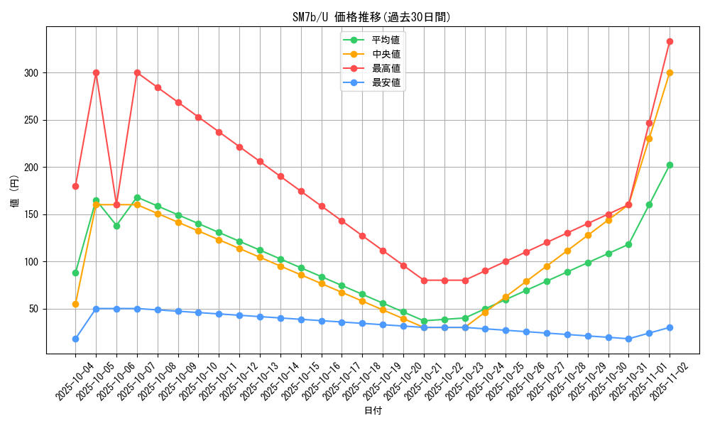 series_61274_rarity_65215_graph
