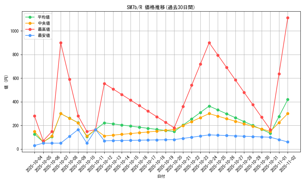 series_61274_rarity_65216_graph