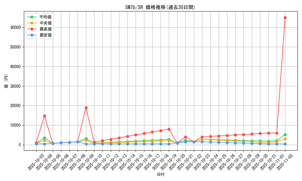 series_61274_rarity_71891_graph