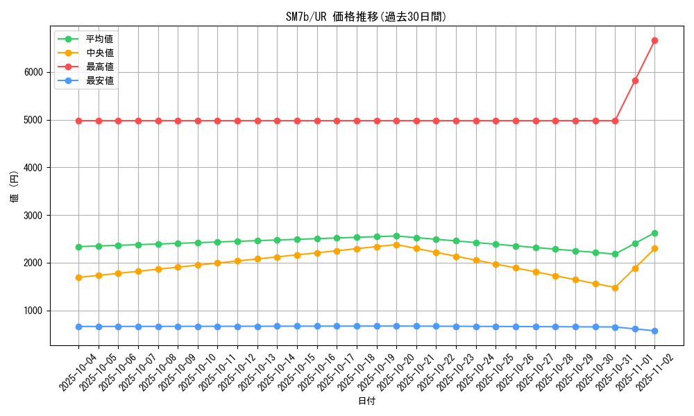 series_61274_rarity_71893_graph