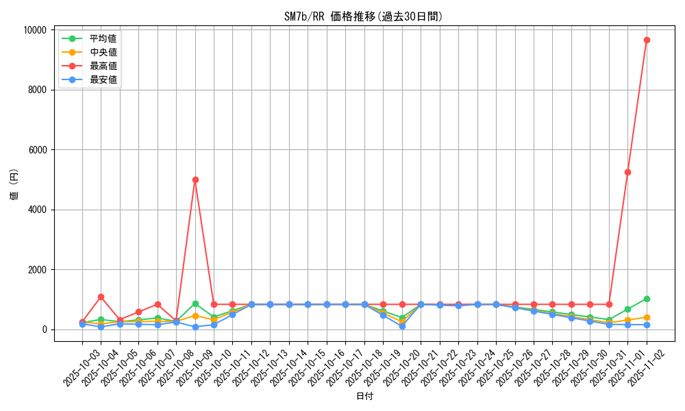 series_61274_rarity_73311_graph