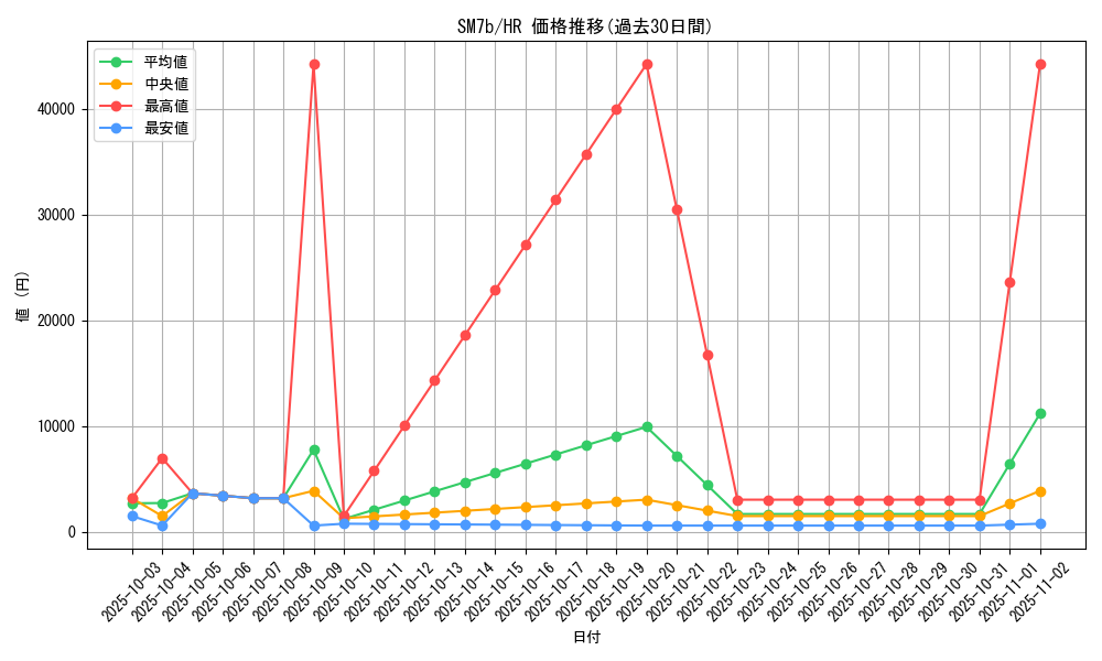 series_61274_rarity_77945_graph