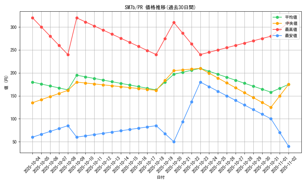 series_61274_rarity_78867_graph
