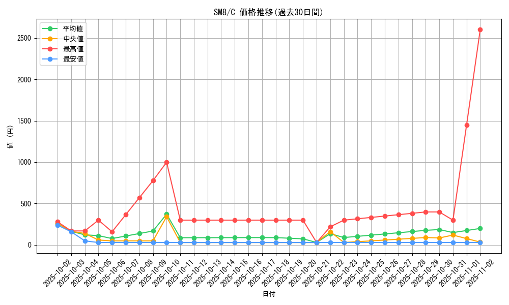series_61275_rarity_65214_graph