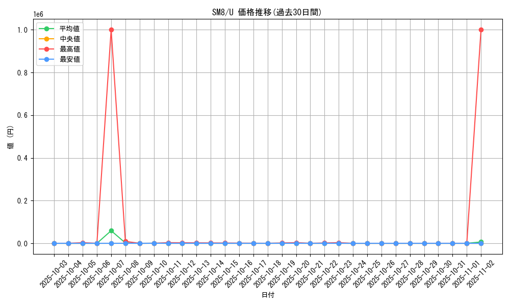 series_61275_rarity_65215_graph