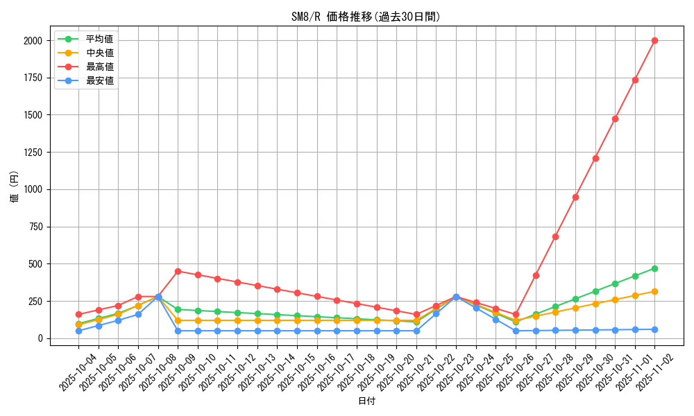 series_61275_rarity_65216_graph
