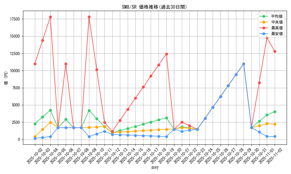 series_61275_rarity_71891_graph