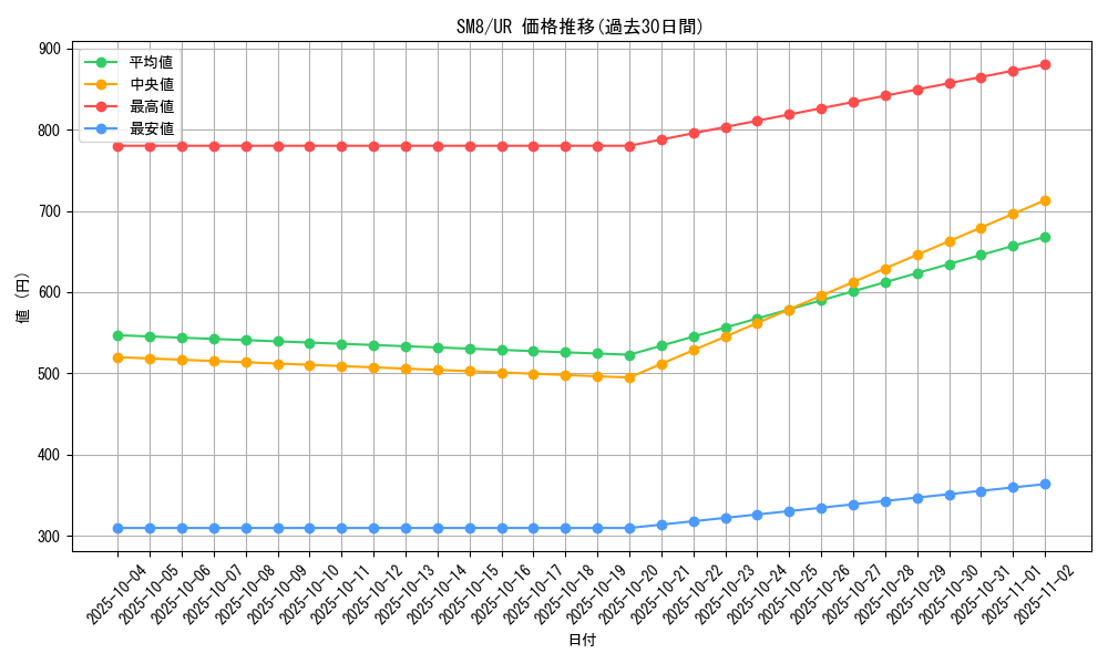 series_61275_rarity_71893_graph