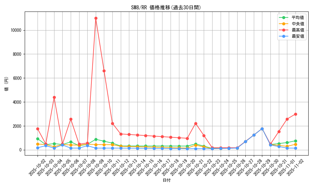 series_61275_rarity_73311_graph