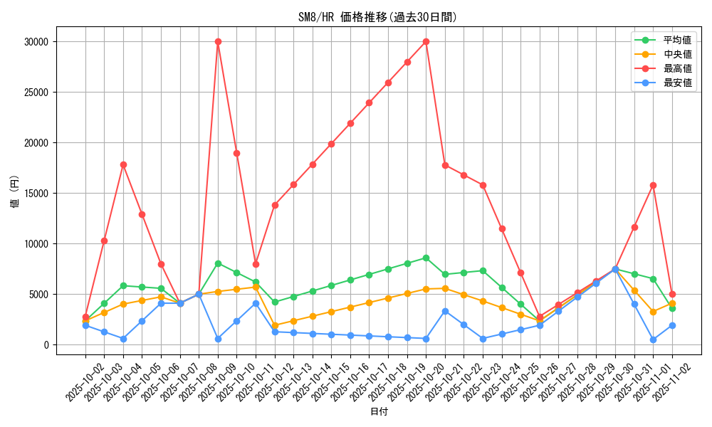series_61275_rarity_77945_graph