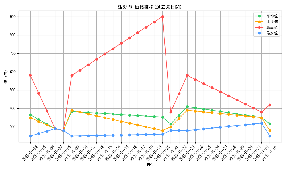 series_61275_rarity_78867_graph