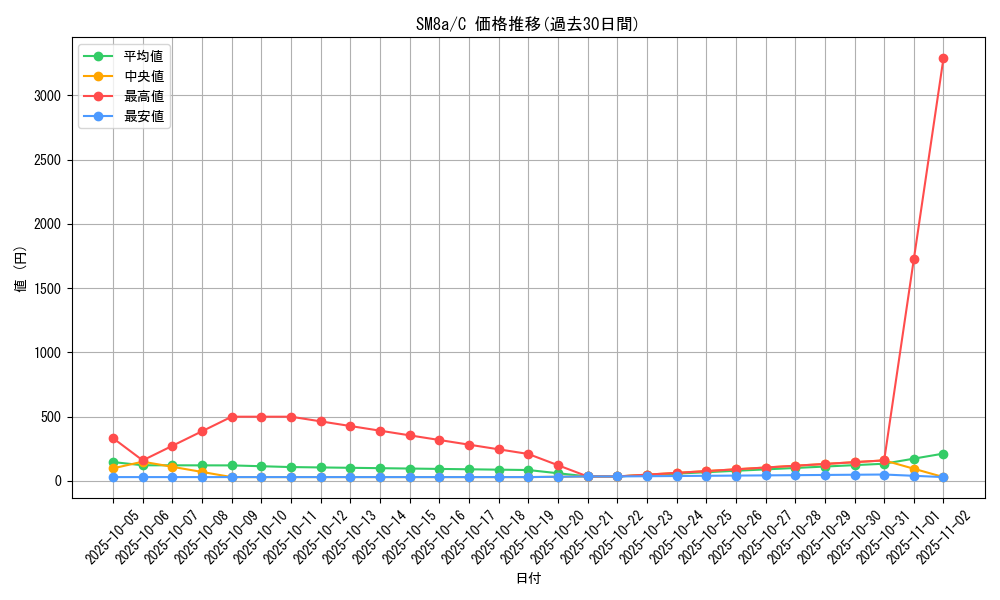 series_61276_rarity_65214_graph