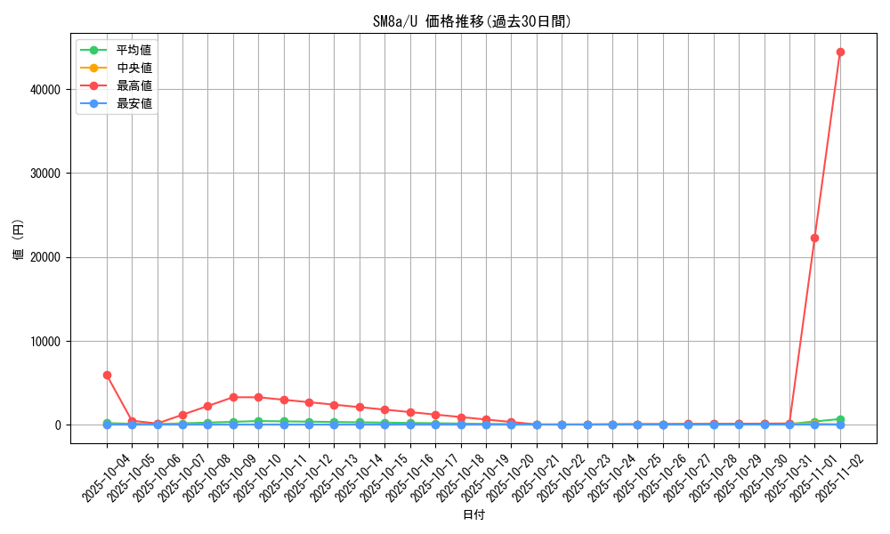 series_61276_rarity_65215_graph