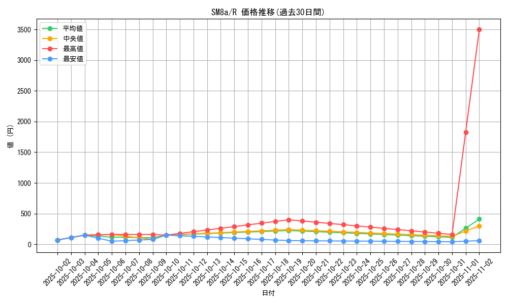 series_61276_rarity_65216_graph