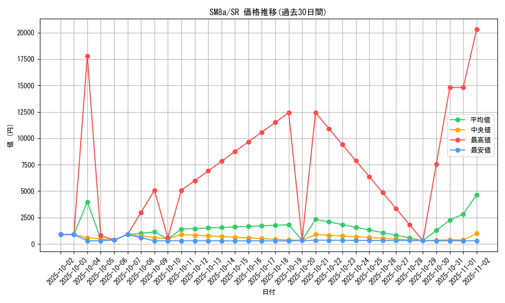 series_61276_rarity_71891_graph