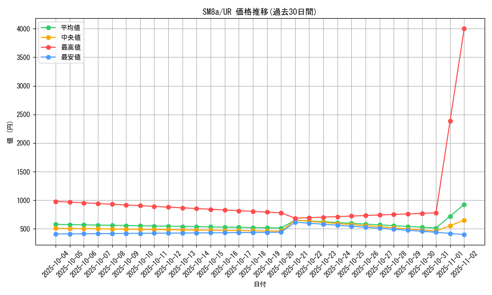 series_61276_rarity_71893_graph