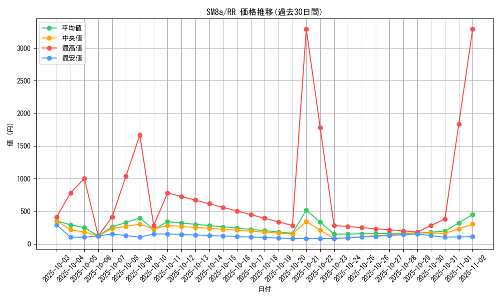 series_61276_rarity_73311_graph