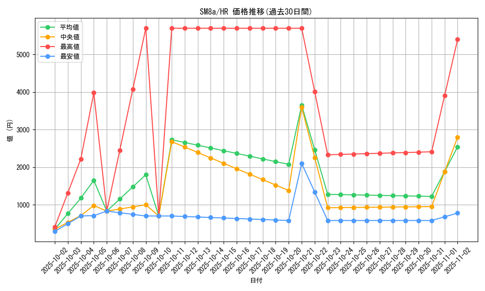 series_61276_rarity_77945_graph
