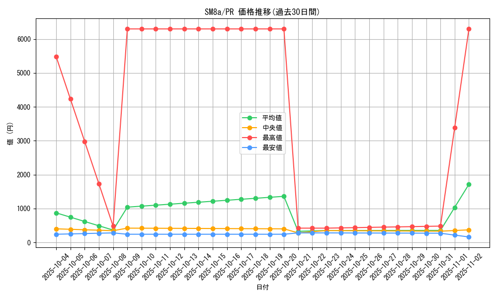 series_61276_rarity_78867_graph